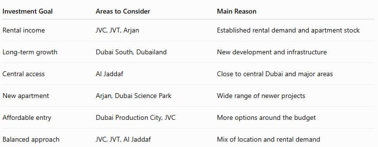 Dubai real estate market and property investment 2026
