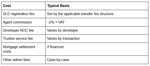 Step-by-step process for selling a property in Dubai and completing the sale