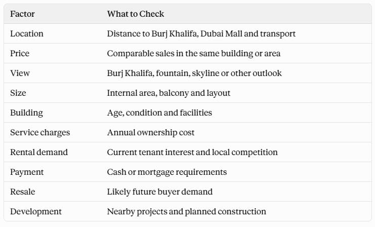 Best properties and apartment locations near Burj Khalifa in 2026